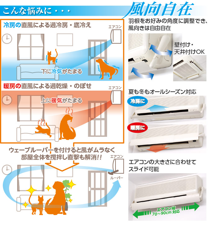 犬猫ウェーブルーバー SL79-P ホワイト(壁付型エアコン/天井埋込・吊下型エアコン兼用)